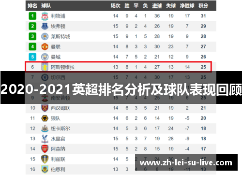 2020-2021英超排名分析及球队表现回顾