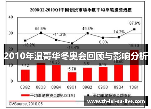 2010年温哥华冬奥会回顾与影响分析