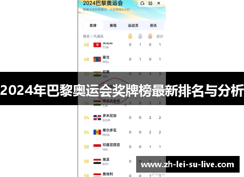 2024年巴黎奥运会奖牌榜最新排名与分析